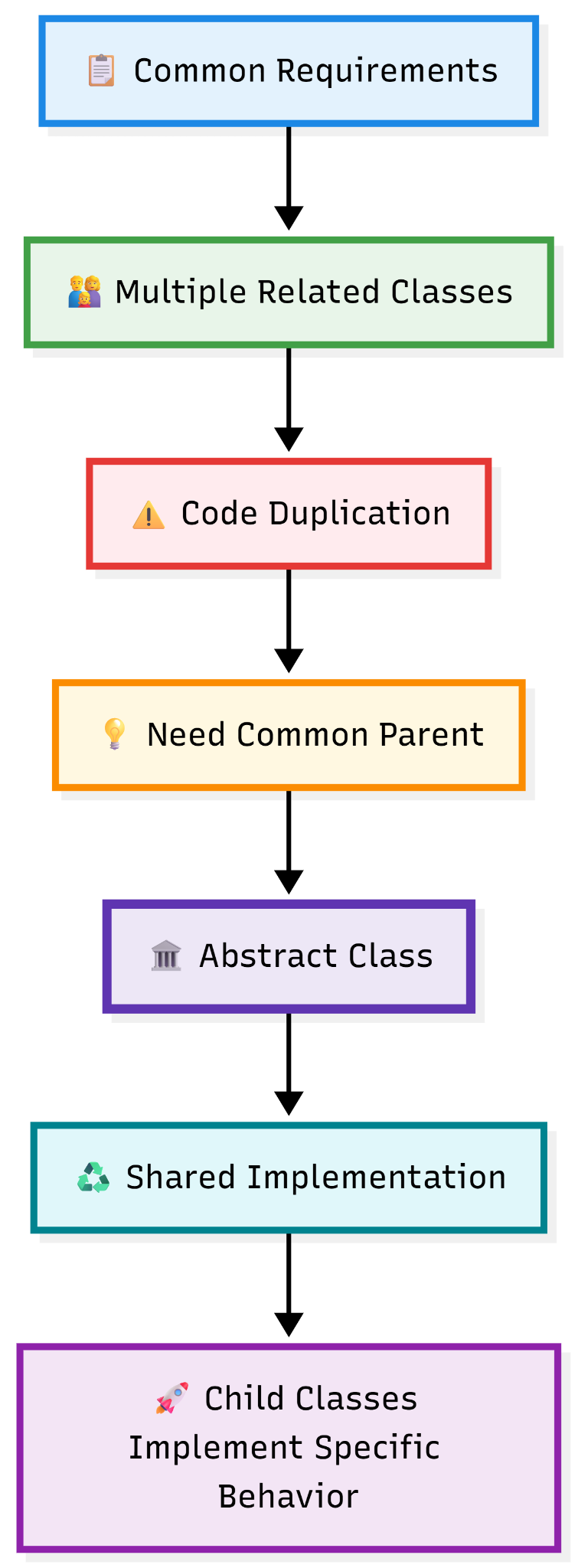 Abstract Class — figure 1