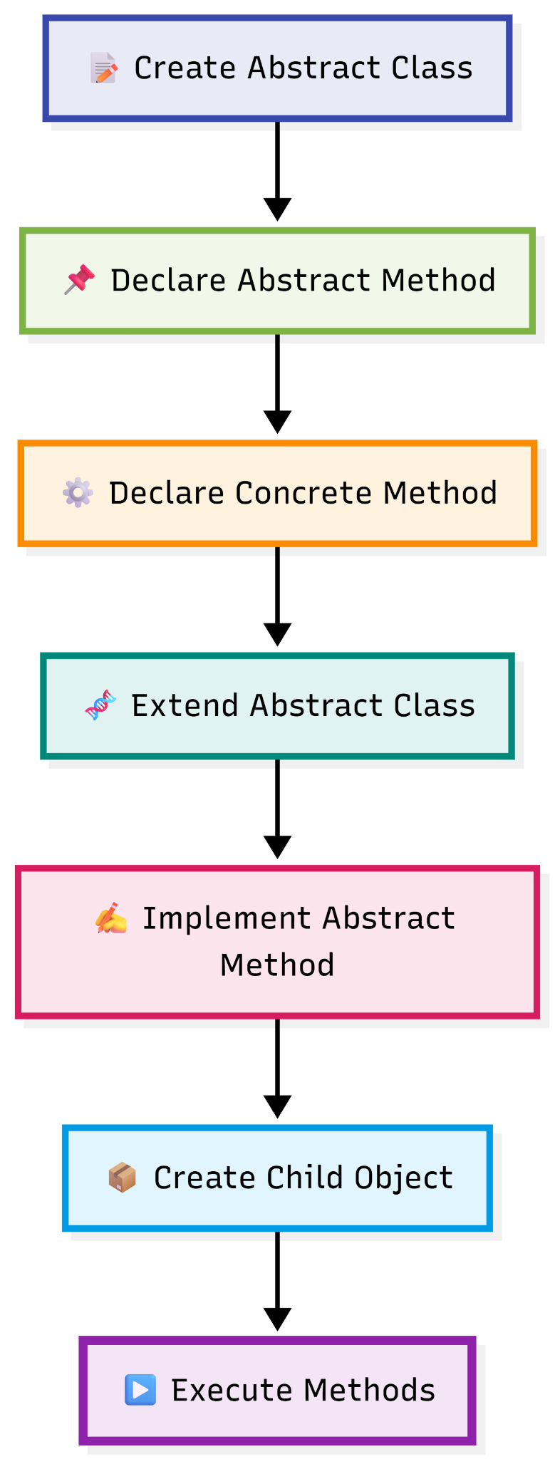 Abstract Class — figure 2
