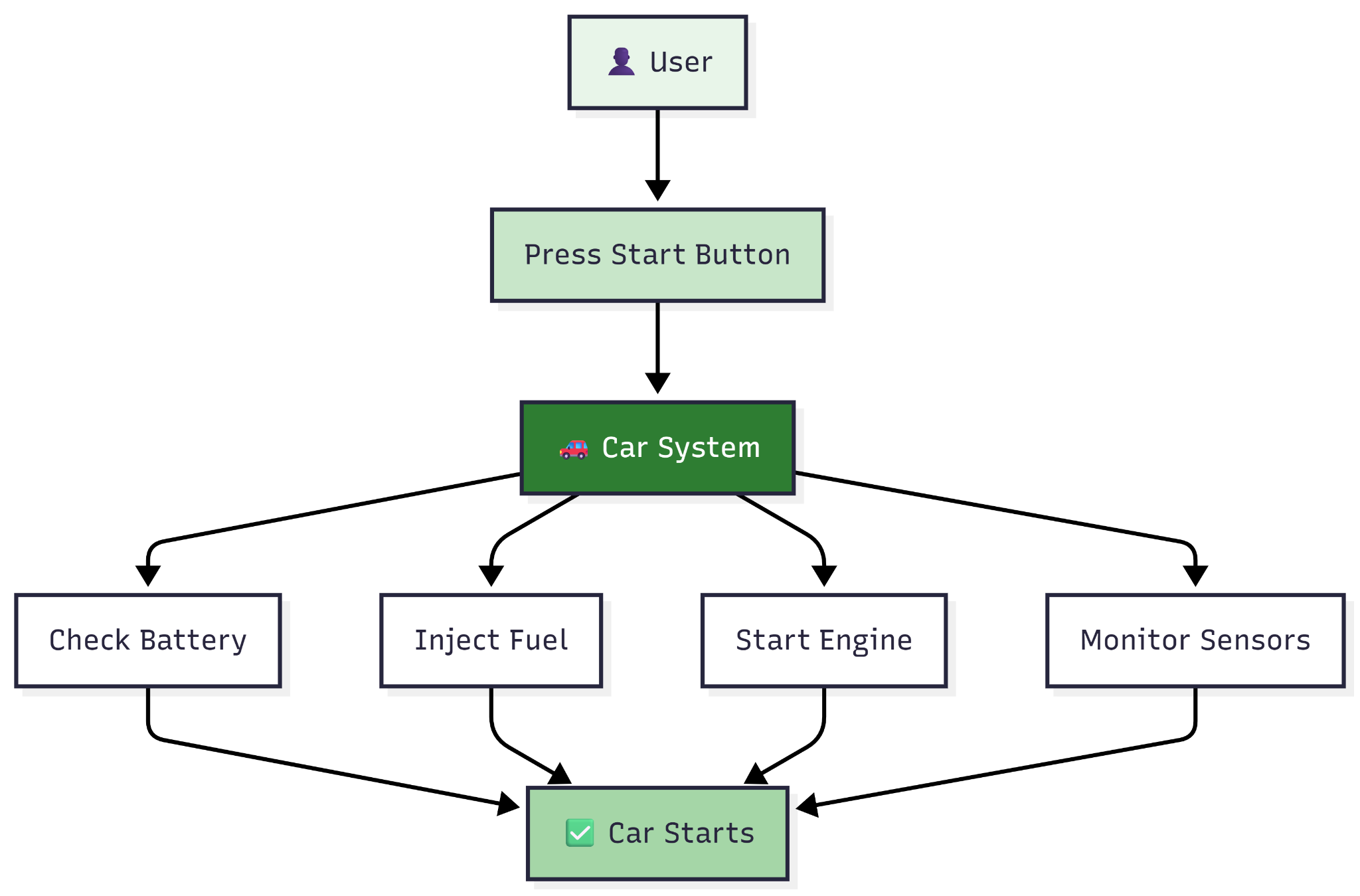 Inheritance — figure 1