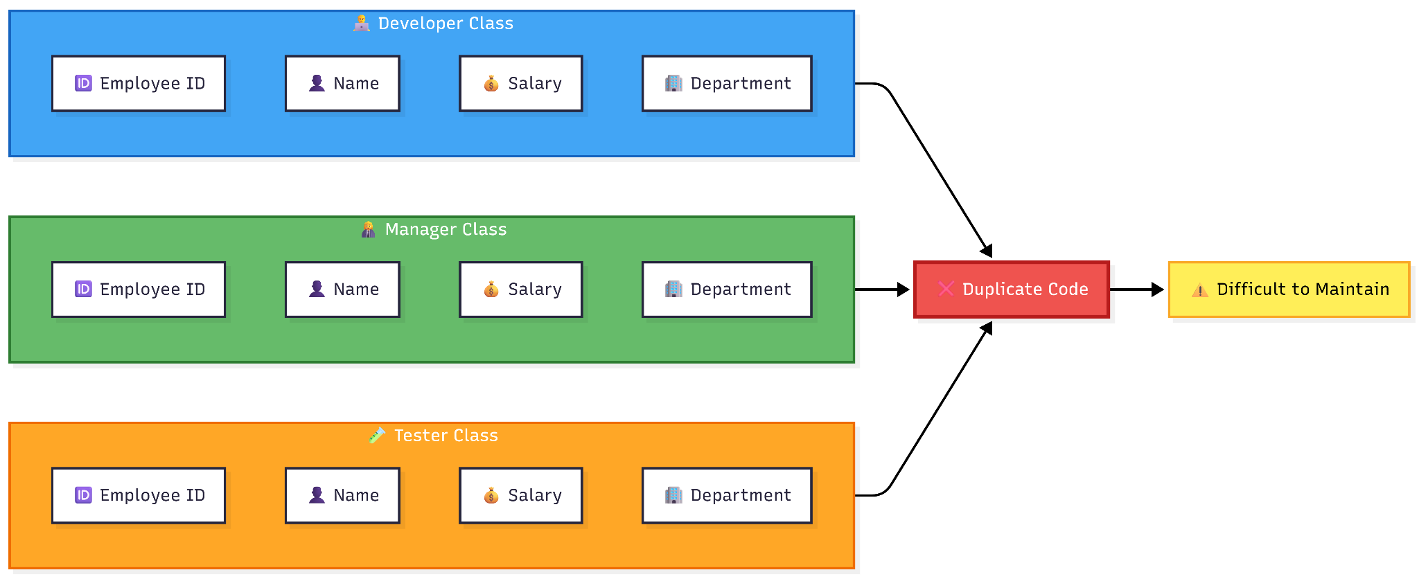 Inheritance — figure 2
