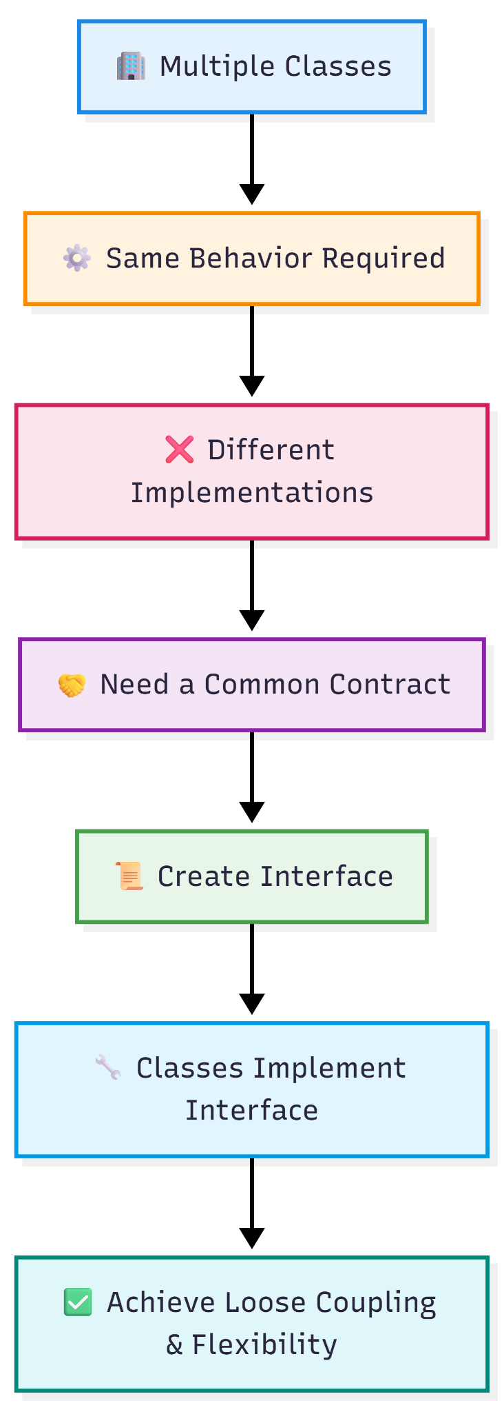 Interface — figure 1