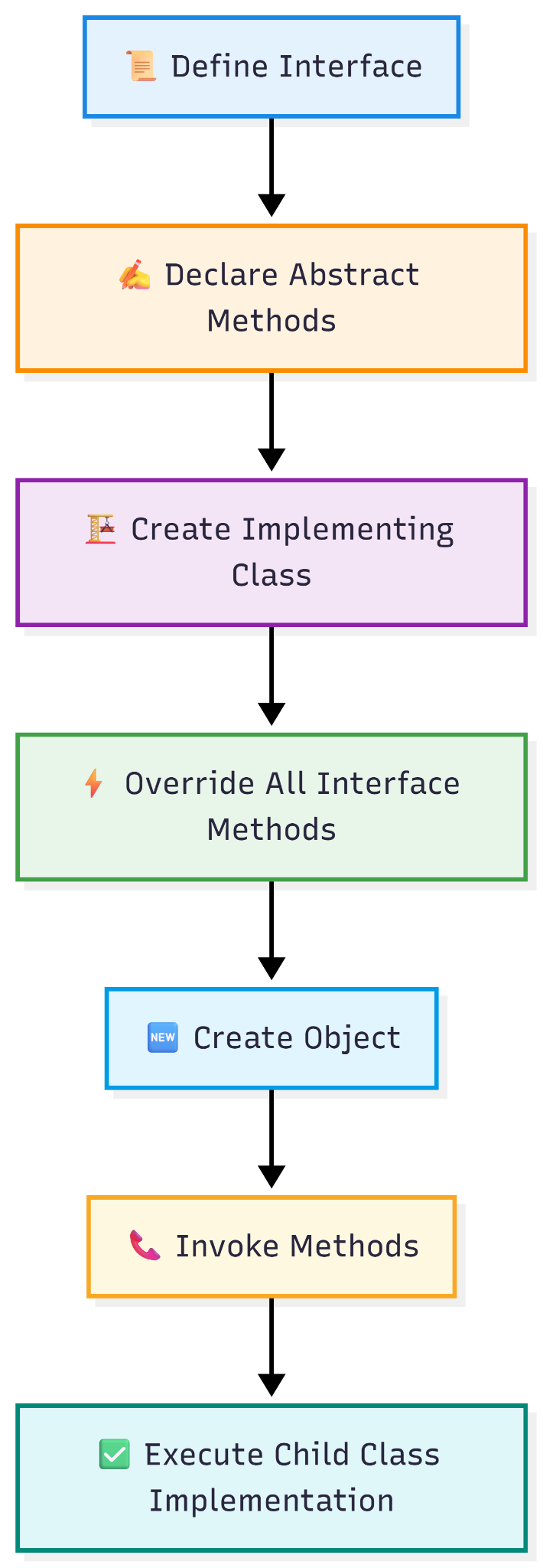 Interface — figure 2