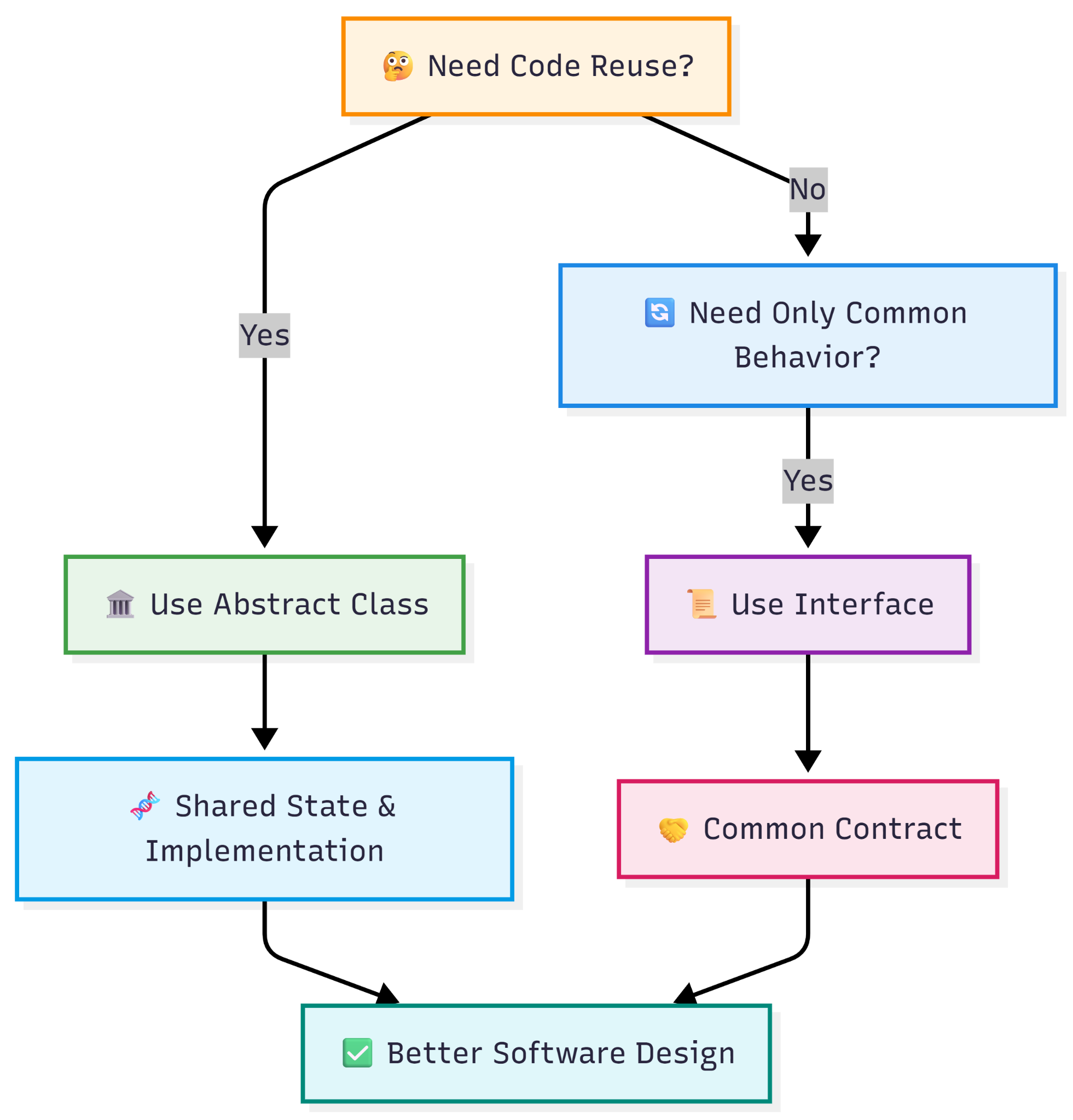 Nested Classes — figure 1