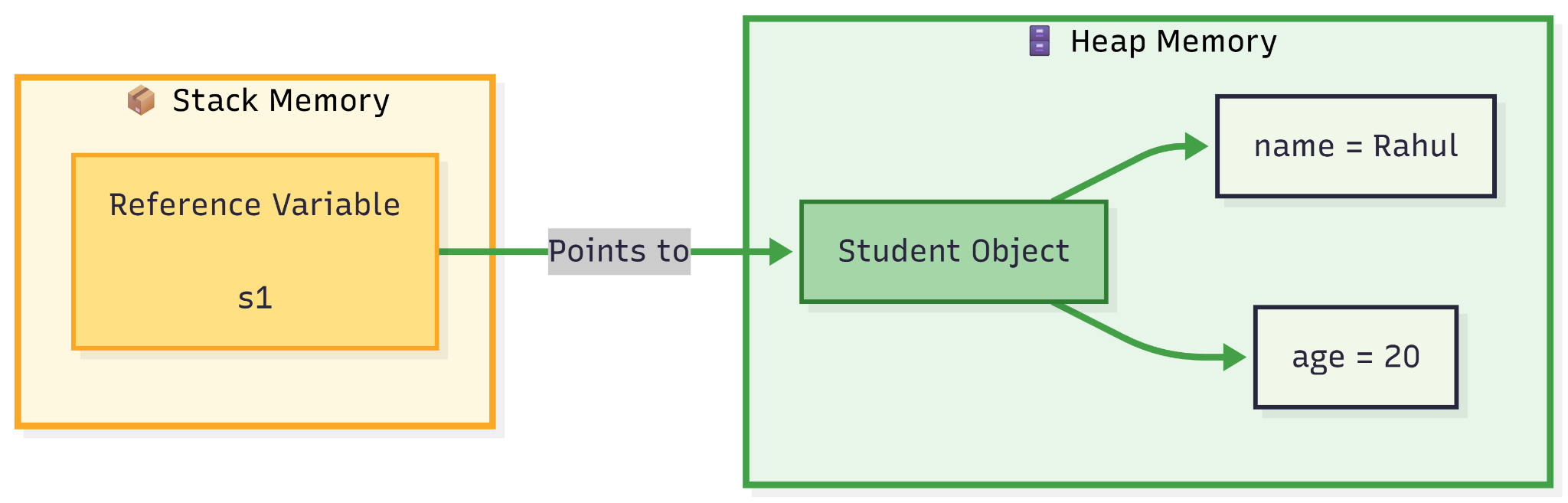 What is an Object? — figure 5