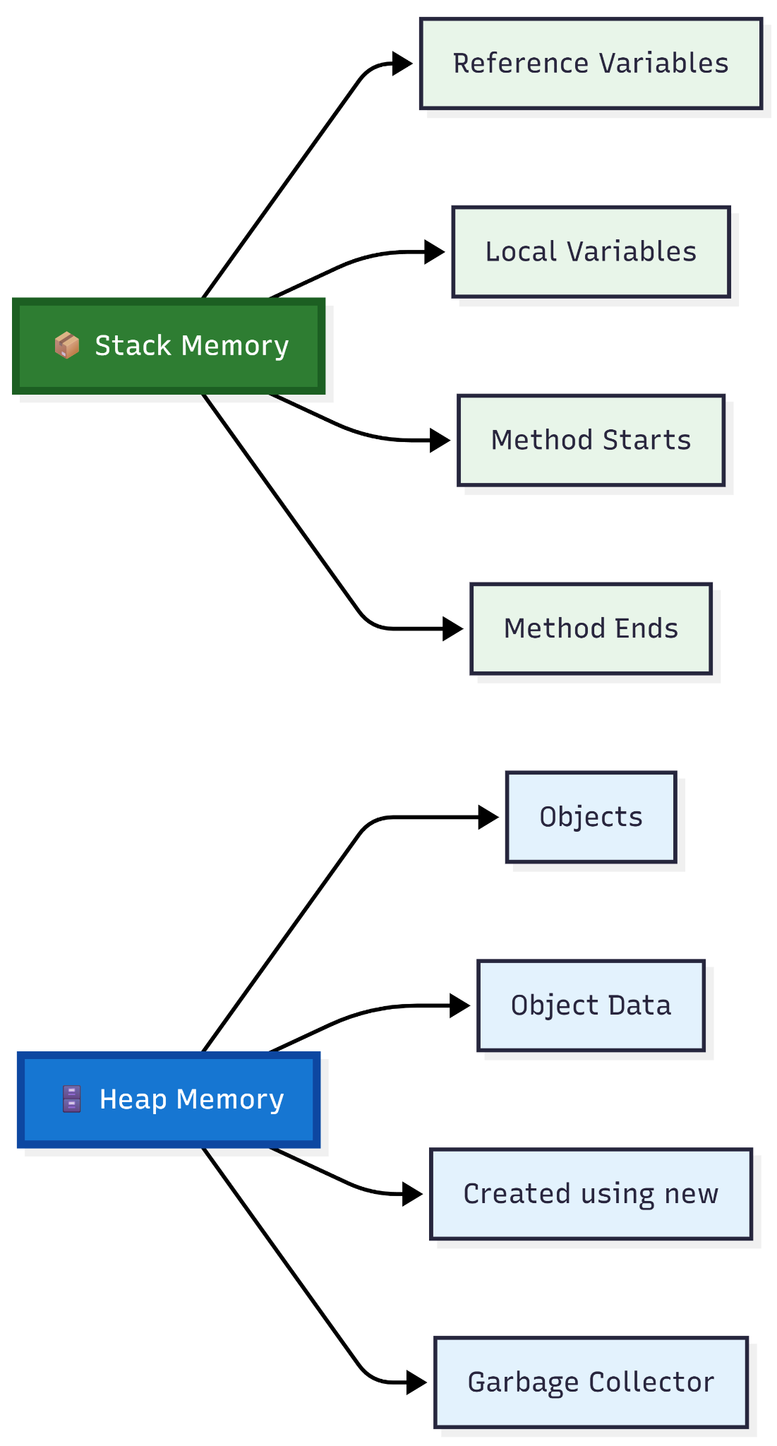What is an Object? — figure 6